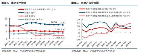 建投策略：MSCI扩容生效在即 当前处外资流入高峰