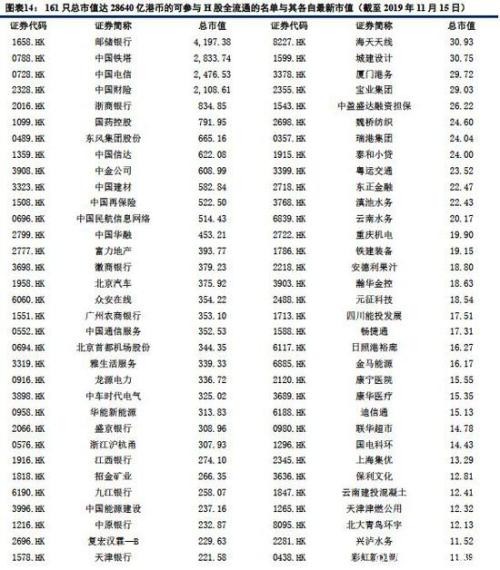 建投策略：MSCI扩容生效在即 当前处外资流入高峰