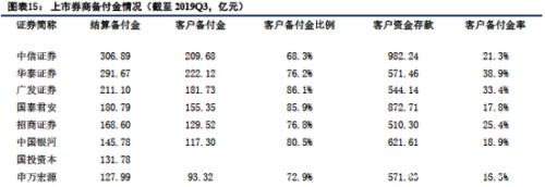 建投策略：MSCI扩容生效在即 当前处外资流入高峰