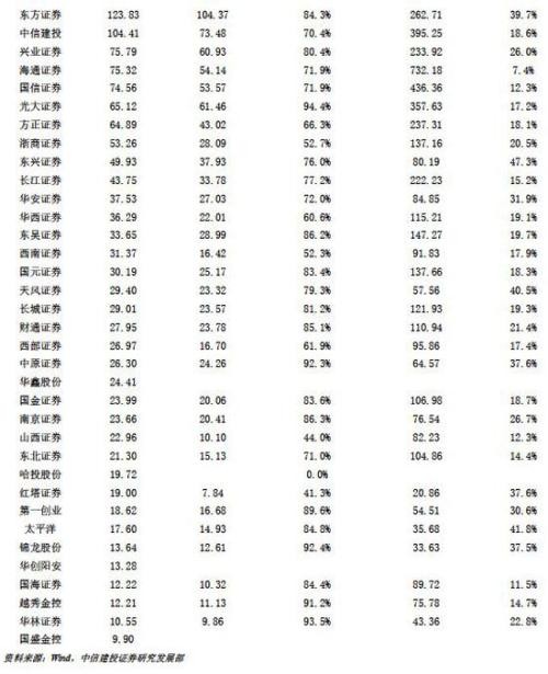 建投策略：MSCI扩容生效在即 当前处外资流入高峰