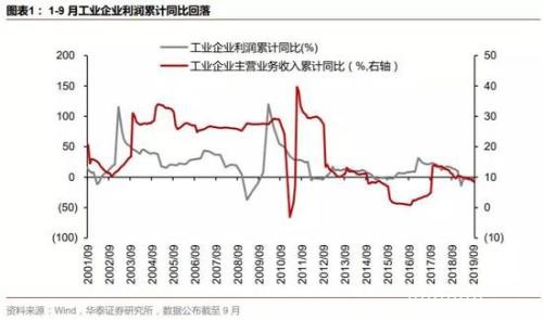 华泰策略：继续配置银行+制造业 中长期把握科技股