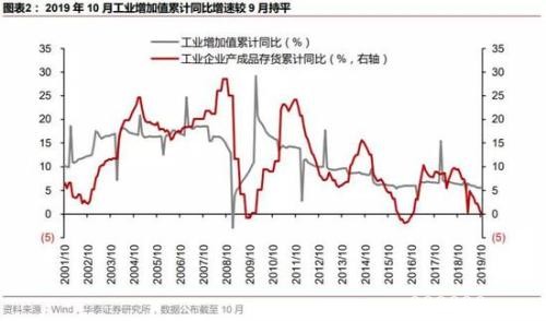 华泰策略：继续配置银行+制造业 中长期把握科技股