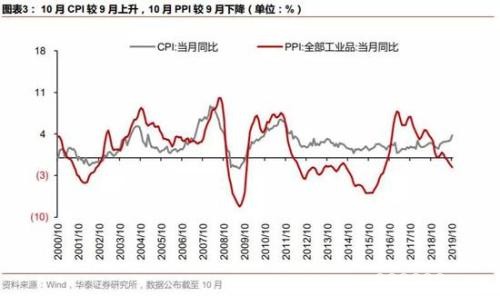 华泰策略：继续配置银行+制造业 中长期把握科技股