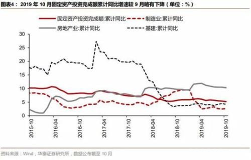 华泰策略：继续配置银行+制造业 中长期把握科技股