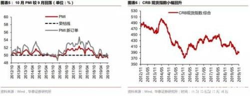 华泰策略：继续配置银行+制造业 中长期把握科技股