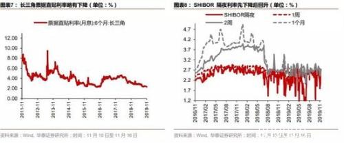 华泰策略：继续配置银行+制造业 中长期把握科技股