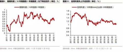 华泰策略：继续配置银行+制造业 中长期把握科技股