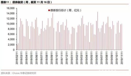 华泰策略：继续配置银行+制造业 中长期把握科技股