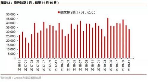 华泰策略：继续配置银行+制造业 中长期把握科技股