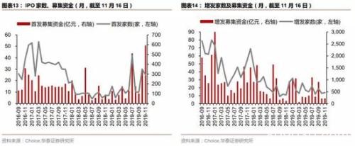 华泰策略：继续配置银行+制造业 中长期把握科技股