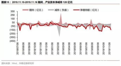 华泰策略：继续配置银行+制造业 中长期把握科技股