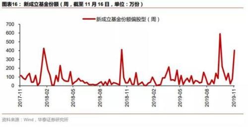 华泰策略：继续配置银行+制造业 中长期把握科技股