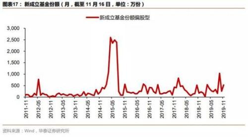 华泰策略：继续配置银行+制造业 中长期把握科技股