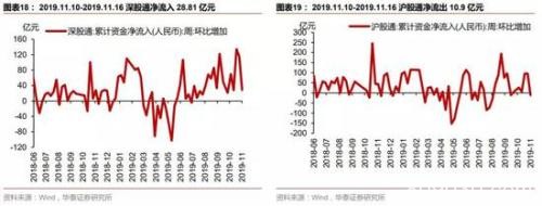 华泰策略：继续配置银行+制造业 中长期把握科技股