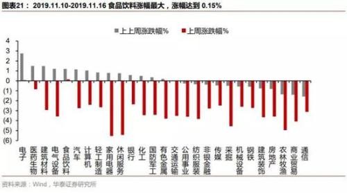 华泰策略：继续配置银行+制造业 中长期把握科技股