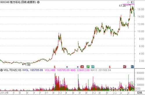 都是石化股"命运"迥异：中石油忙寻底 港资"爆买"TA