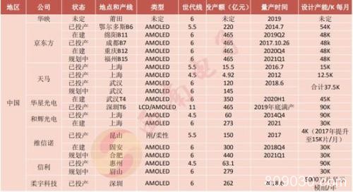 柔性屏2.0来袭：手机一台十万？ 新一轮炒作生巨变