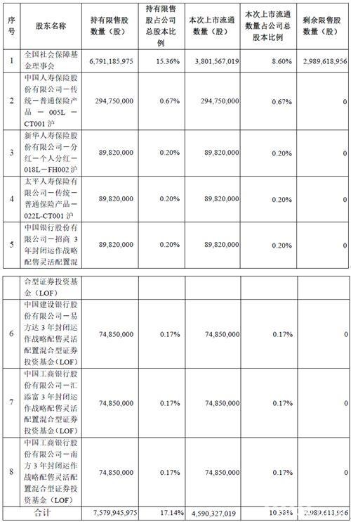 千亿蓝筹突然跌停！竟是解禁惹祸