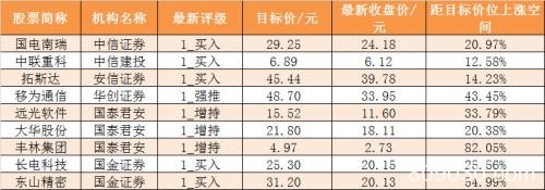 主力资金净流出92亿元 龙虎榜机构抢筹9股