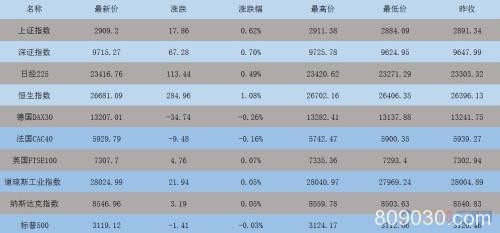 财经早餐：贸易忧虑再现美元下滑黄金V型反转 油价从八周高点回落