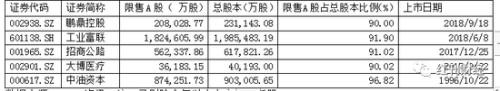 解禁"小高峰" 前期上涨的绩差股成"闪崩"主力(附表)