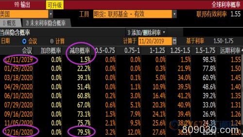 美联储10月纪要措辞偏中性 暗示近期无继续降息必要