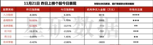 又被机构加仓近亿元 八方股份为何成为“香饽饽”