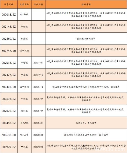 年末排雷季 关注存贷双高且大股东高比例质押股(附表)