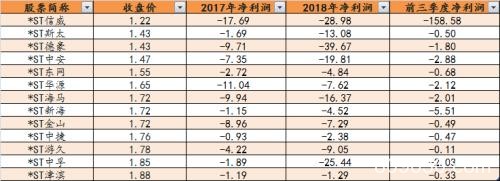 年末排雷季 关注存贷双高且大股东高比例质押股(附表)