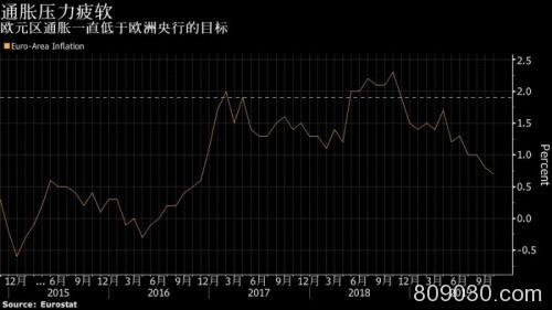 欧元成越来越多机构2020年宠儿！拉加德演讲吹响冲锋号？