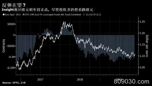 欧元成越来越多机构2020年宠儿！拉加德演讲吹响冲锋号？