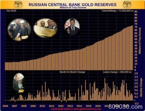 金价回落多空再陷拉锯战 俄罗斯央行继续增持黄金！