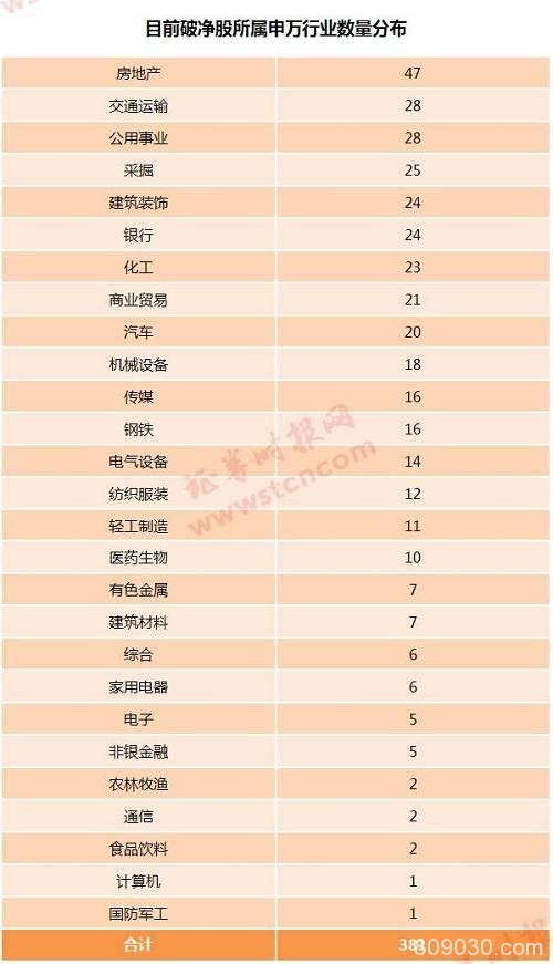 近400只股票破净、数量逼近历史极值 真是底部临近？