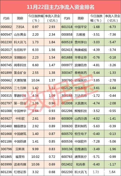 长线白马批量大跌 机构博弈：有疯狂逃命 有大胆抄底