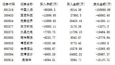 游戏板块再度强势 蓝筹中国人保翻车