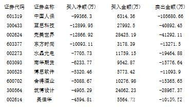 游戏板块再度强势 蓝筹中国人保翻车