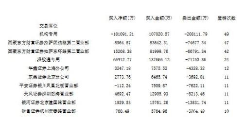 游戏板块再度强势 蓝筹中国人保翻车