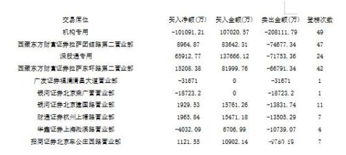 游戏板块再度强势 蓝筹中国人保翻车