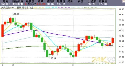 黄金周评：特朗普再“变脸”！贸易消息搅动市场、金价逼近1460 下周这些因素恐引发行情