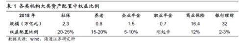 海通策略:春季行情银行地产望先行 科技和券商看中期