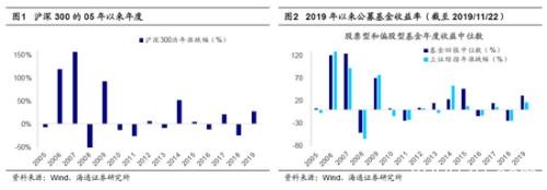 海通策略:春季行情银行地产望先行 科技和券商看中期