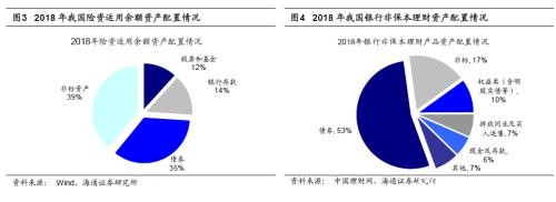 海通策略:春季行情银行地产望先行 科技和券商看中期