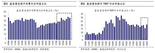 海通策略:春季行情银行地产望先行 科技和券商看中期