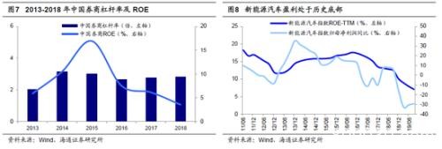 海通策略:春季行情银行地产望先行 科技和券商看中期