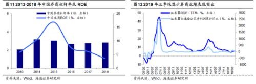 海通策略:春季行情银行地产望先行 科技和券商看中期