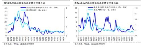 海通策略:春季行情银行地产望先行 科技和券商看中期