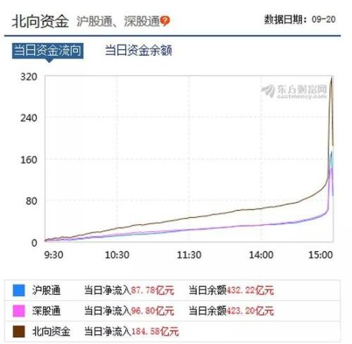 400多亿元外资扫货A股 明天这样操作有机会薅到羊毛