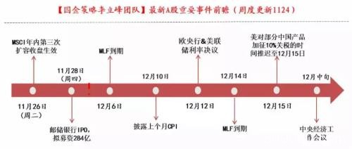 影响明天市场的重要消息在这里 白衣骑士周二见