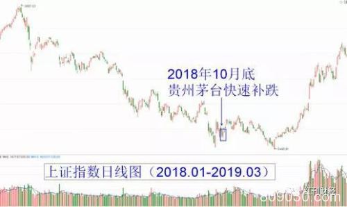 高位股补跌助股指"最后打底" 钢铁、煤炭率先异动