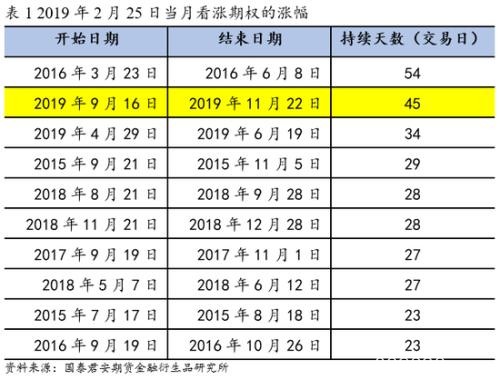 隐含波动率的持续下滑将如何终结？